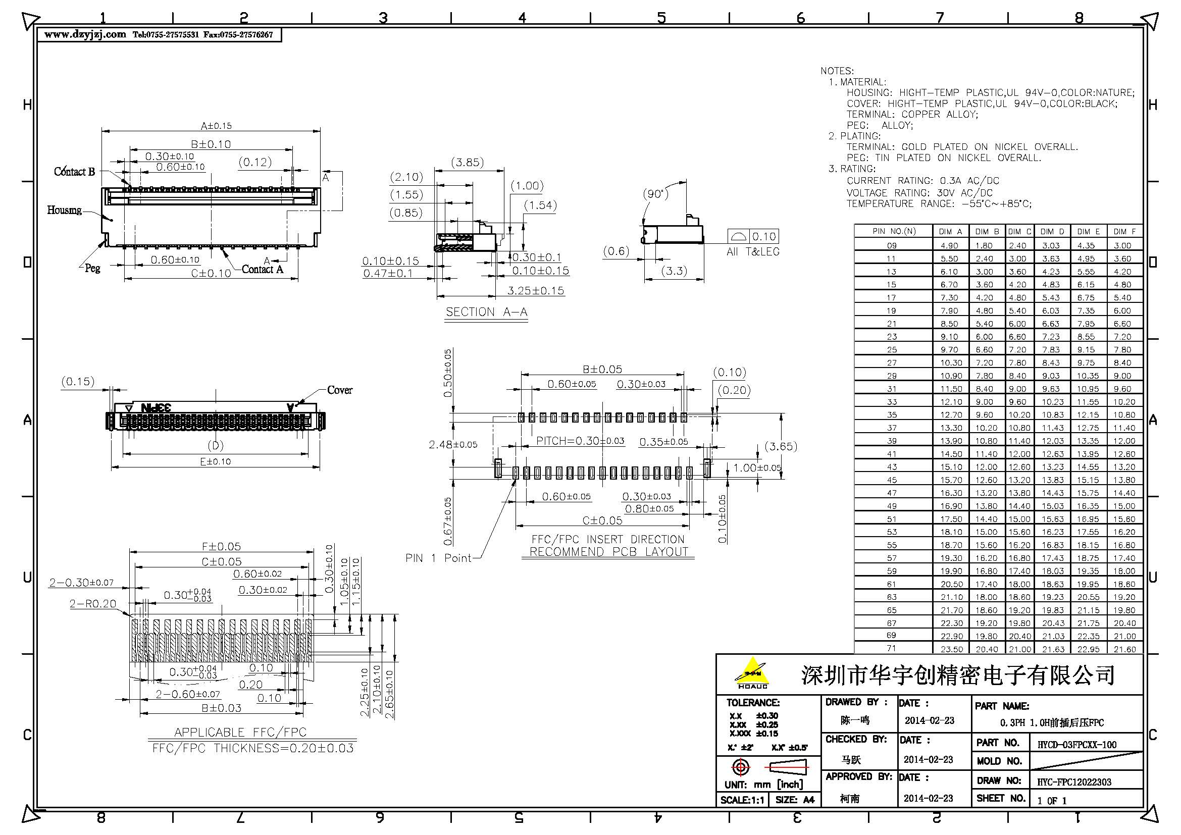 0.3PH 1.0H 前插后壓FPC產(chǎn)品圖.jpg