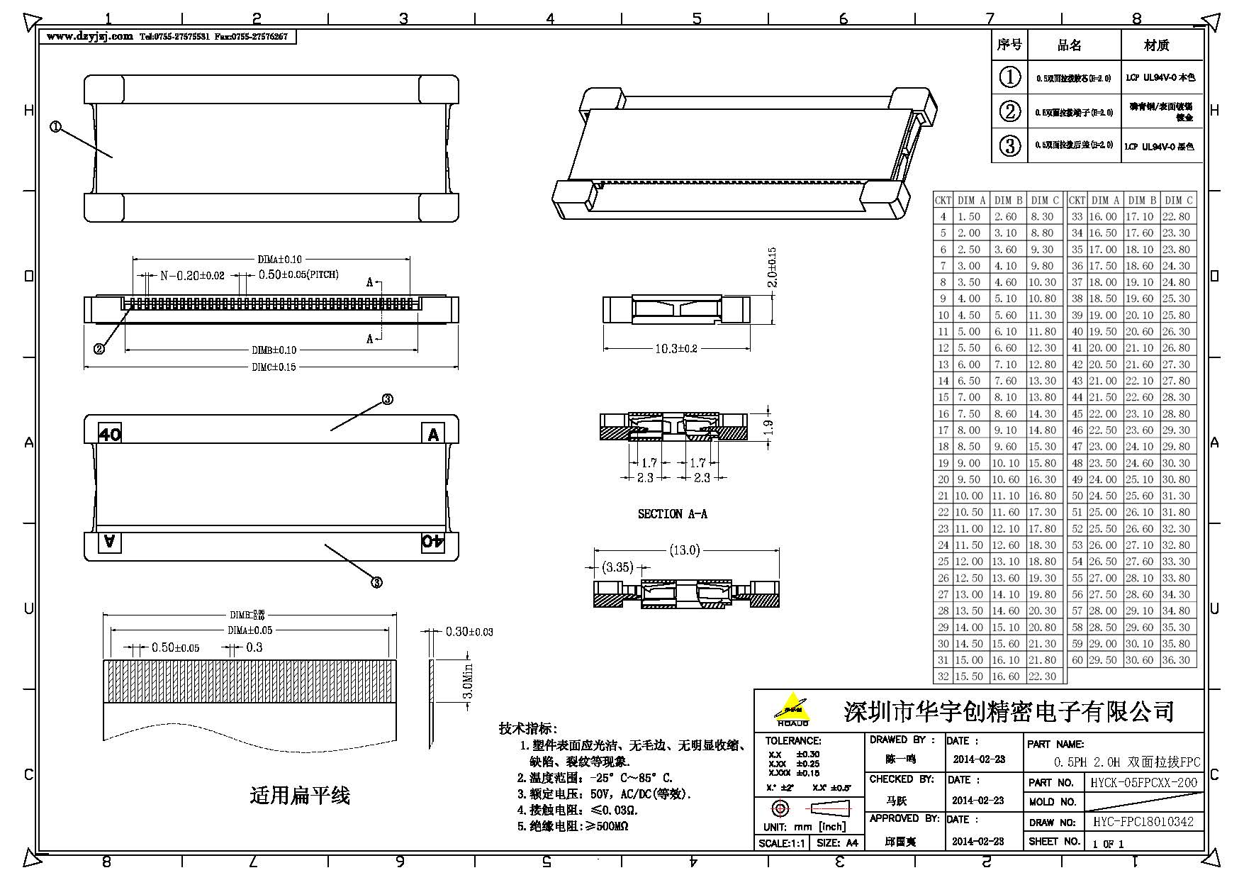 0.5PH 2.0H 雙面拉拔FPC產品圖.jpg